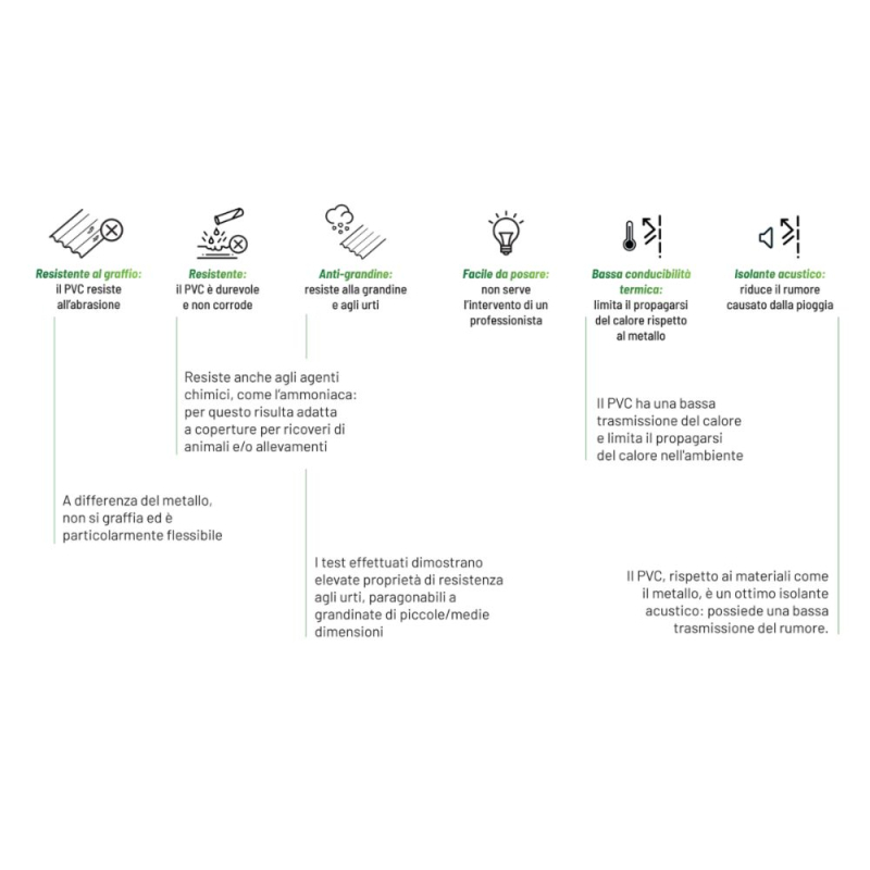 StormGuard Set da 10 lastre Ondulate in PVC – 90x200 cm Rosso –- Pannello Tetto Impermeabile – Tetti di Verande, Carport